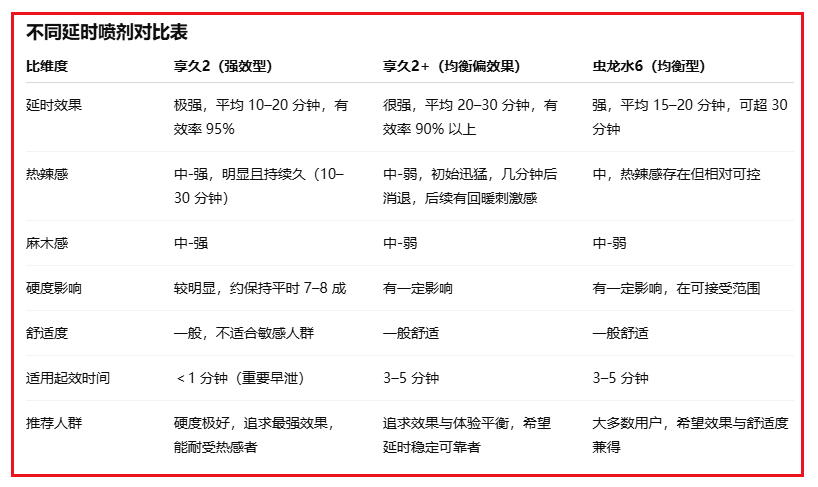 龙水6、享久2、享久2+怎么选?三款喷剂对比指南