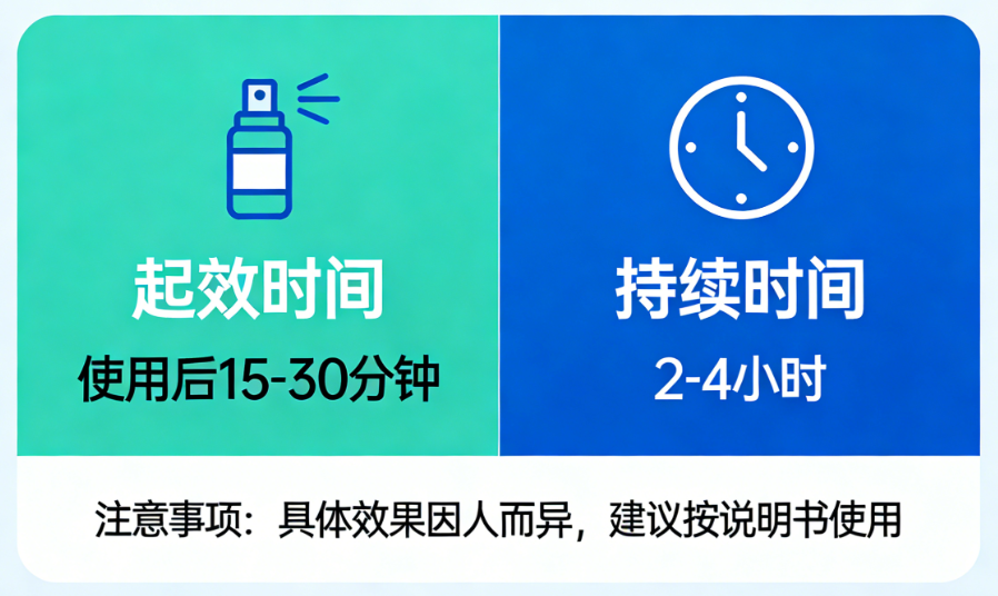 延时喷剂多长时间内有效