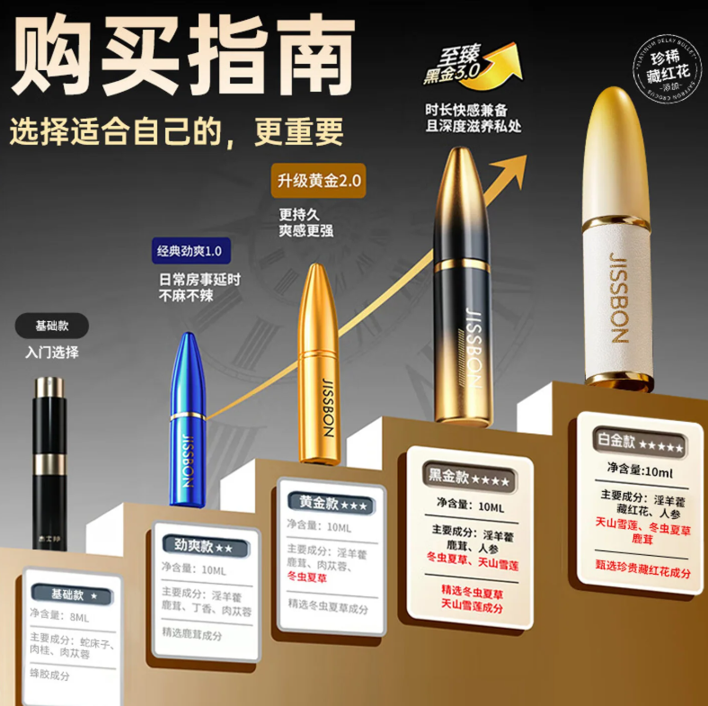 杰士邦延时喷剂全系列对比分析:小牛实测教你怎么选不踩坑