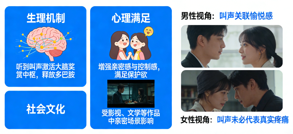 男生为啥喜欢听女生叫疼？带你拆解这背后的心理逻辑