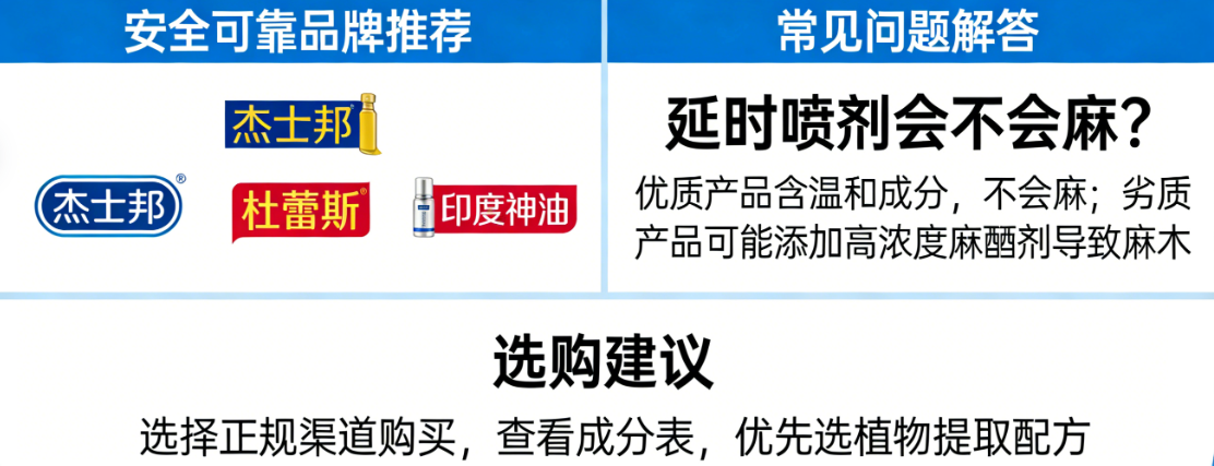 什么品牌的延时喷剂安全可靠质量好？延时喷剂会不会麻？
