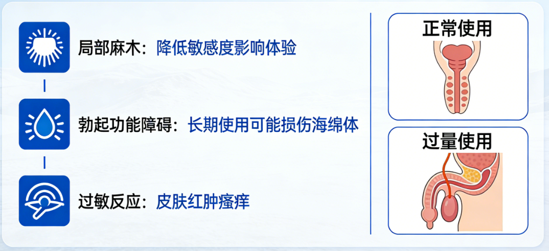 延时喷剂的危害,用多容易产生的后果!