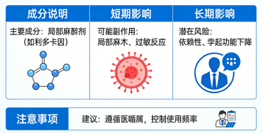 延时喷剂对身体伤害大吗?长期使用会不会出问题?