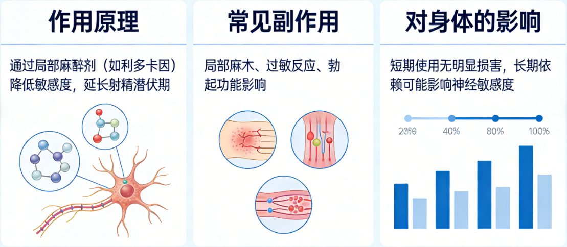 延时喷剂原理和副作用到底是什么?真的会影响身体吗?