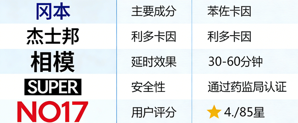 日本延时喷剂哪个牌子正规效果好一点?2026年热门品牌对比